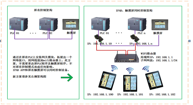 http://www.beichen-automation.com/Uploads/Editor/2016-08-04/57a2bfafb507c.png